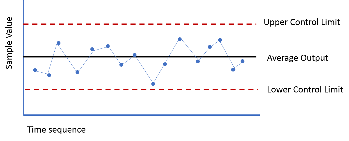 Control Charts (Process Behavior Charts) Explained Simply